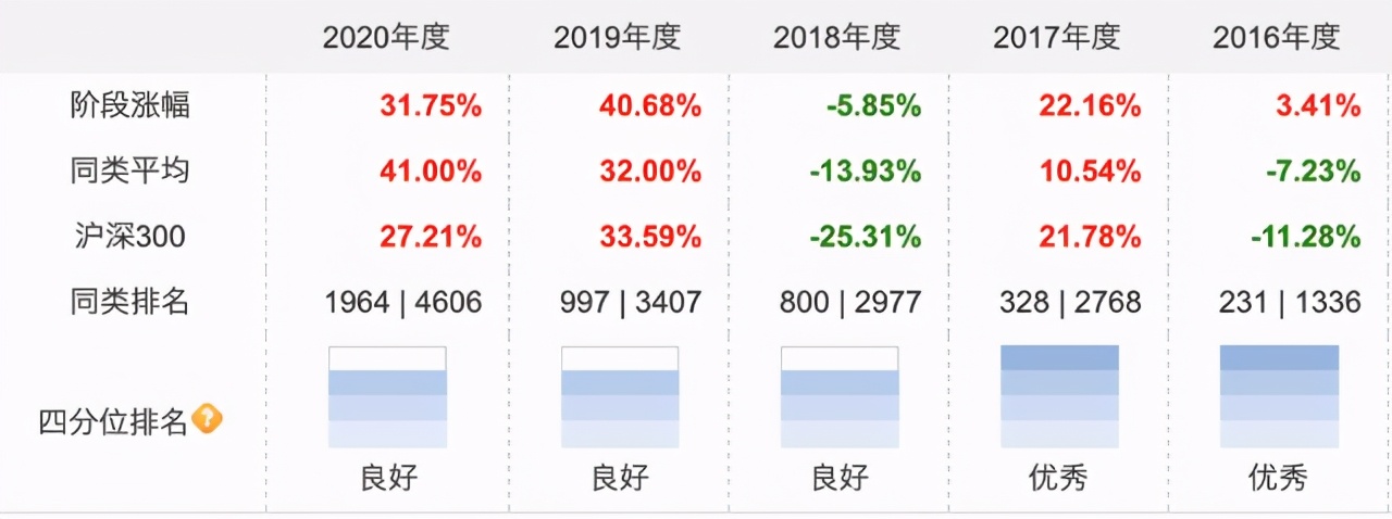选什么基金适合做股债平衡（股债搭配基金）2