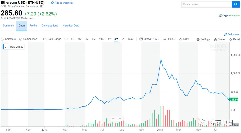 挖矿机暴跌90%！强势美元之下币圈“先崩为敬”，剩下的想法，换美元？,艾达币能挖吗5