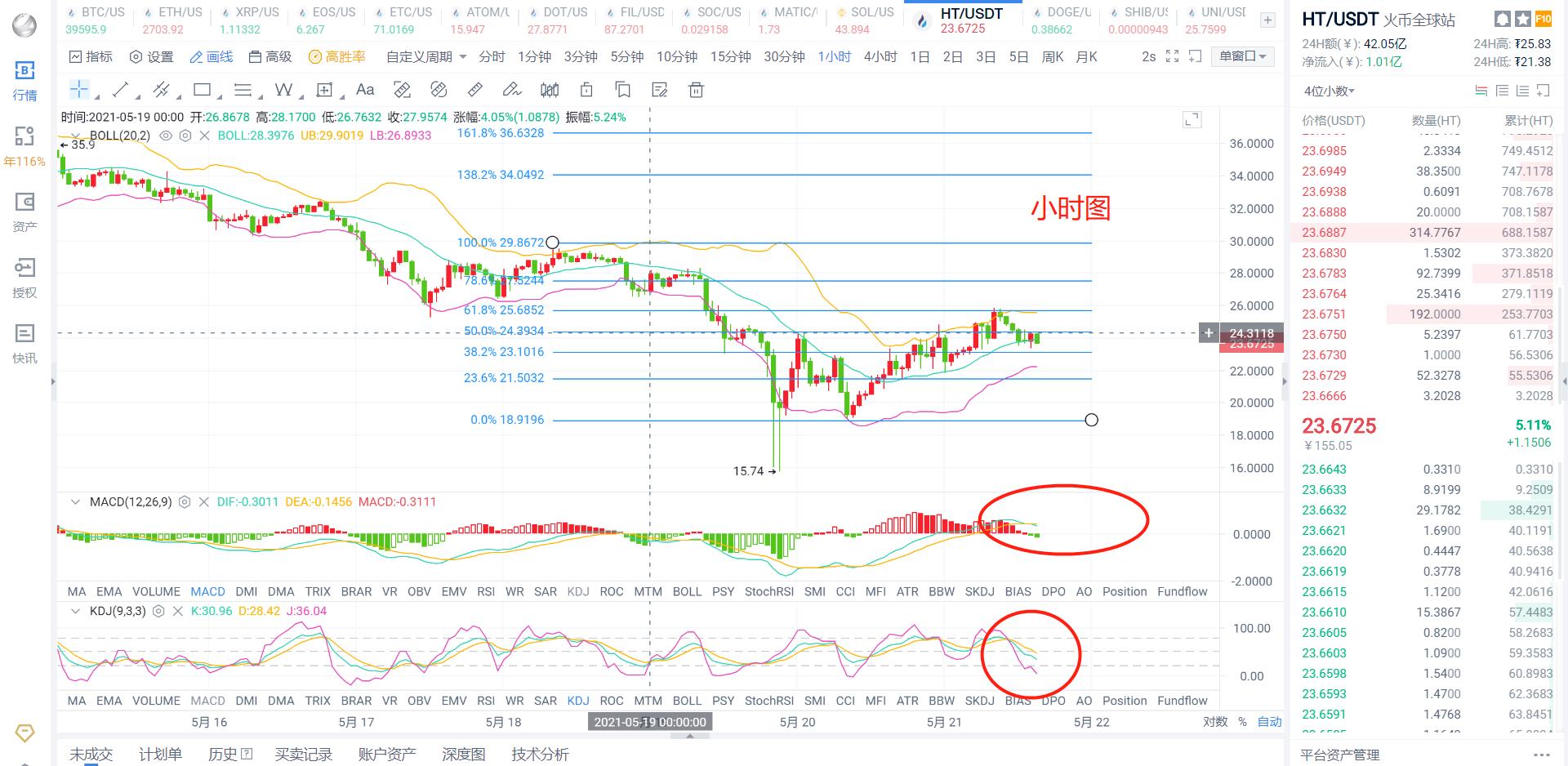 ht币行情(HT币行情最新价格)