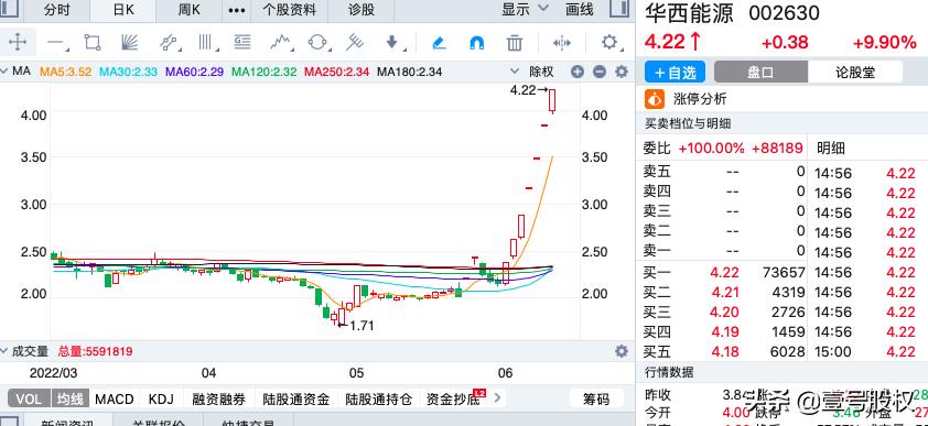 股价最高股票(股价最高股票排名2021)