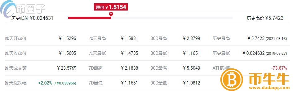 什么是同质化代币