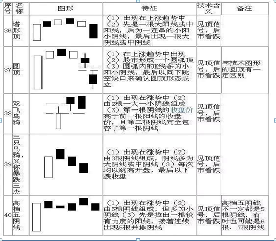 股票13个基本知识(看股票基本知识)15 股票13个基本知识(看股票基本知识)15