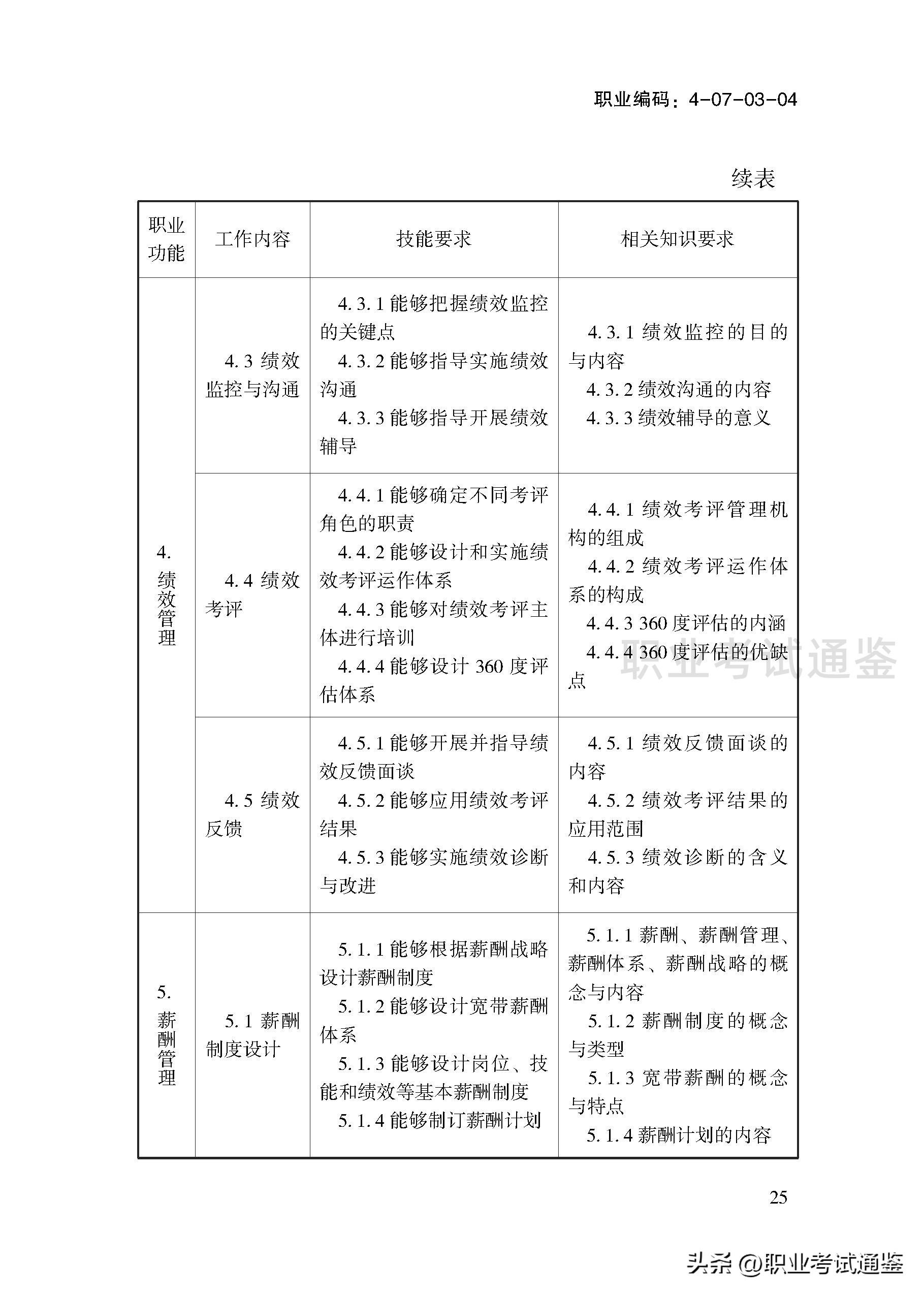 考四级人力资源管理师条件（人力资源管理师报考条件四级）27