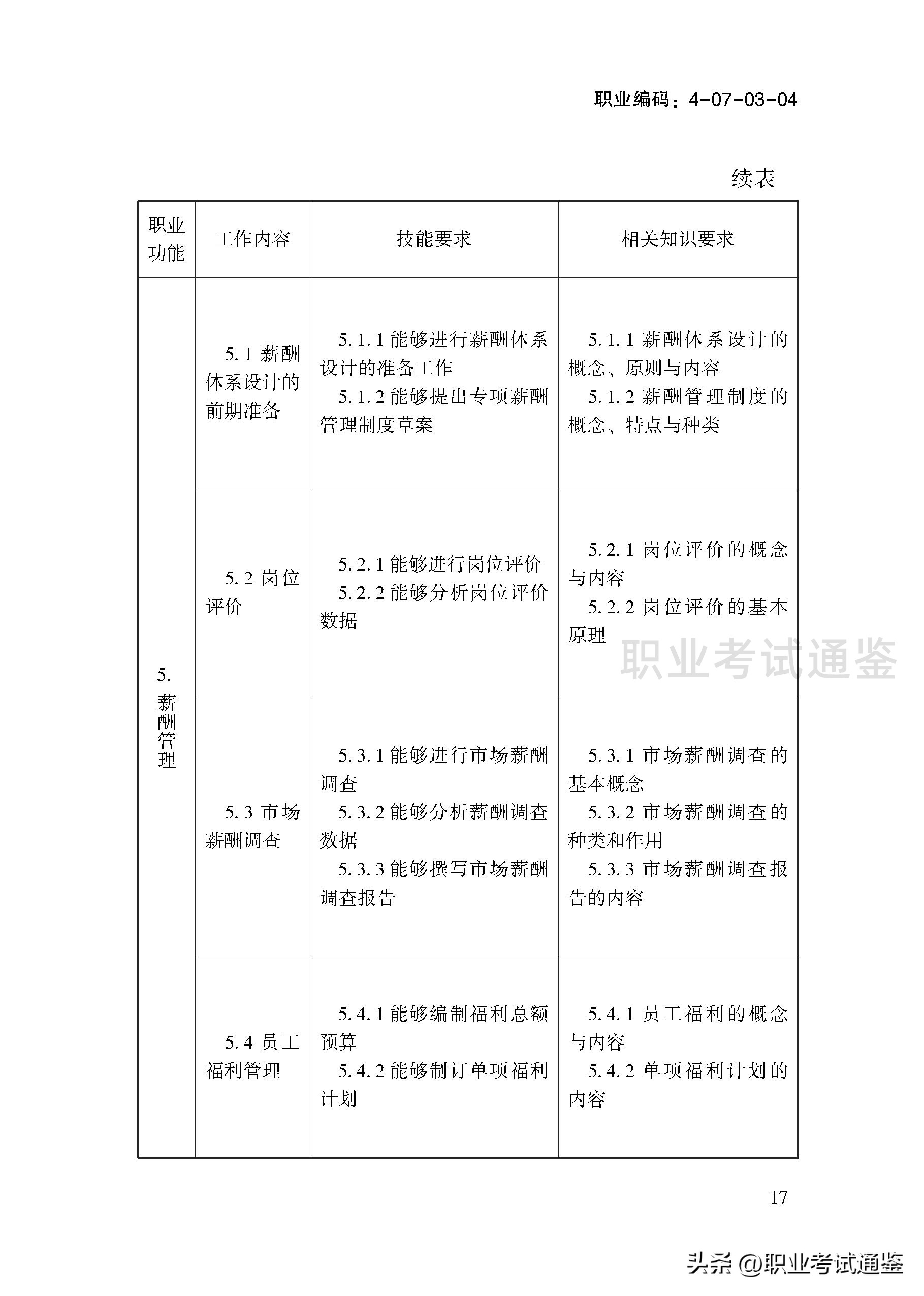 考四级人力资源管理师条件（人力资源管理师报考条件四级）19
