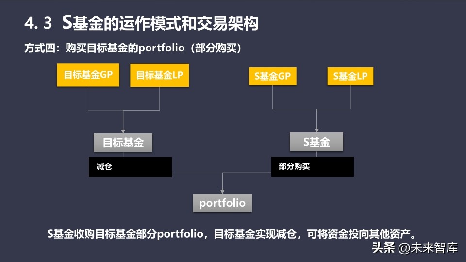 基金介绍ppt（基金介绍ppt结尾）70