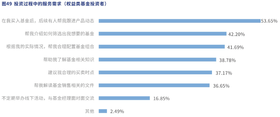 基金怎么玩收益高(基金怎么玩才能收益最大化)
