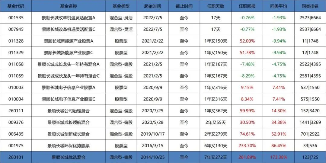 王睿基金经理档案(王睿智基金经理)