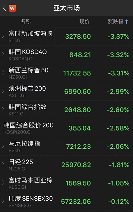 rts指数（RTC指数）2
