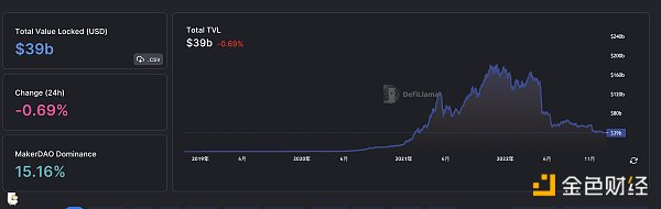 区块链日报 | Uniswap：2022年总交易额超过6200亿美元4
