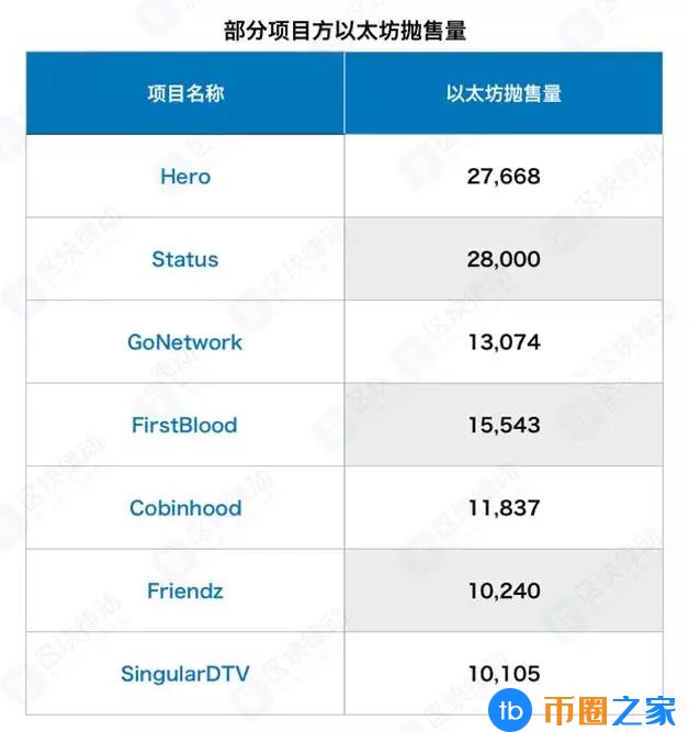 为什么以太坊还是最强的公链？