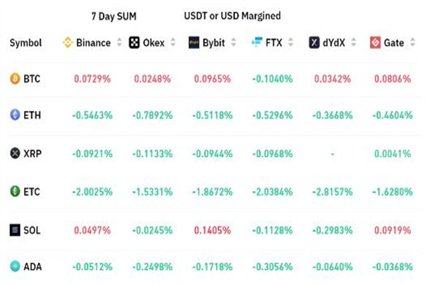 即使在合并和美联储加息之后 总加密货币显示出强劲势头4