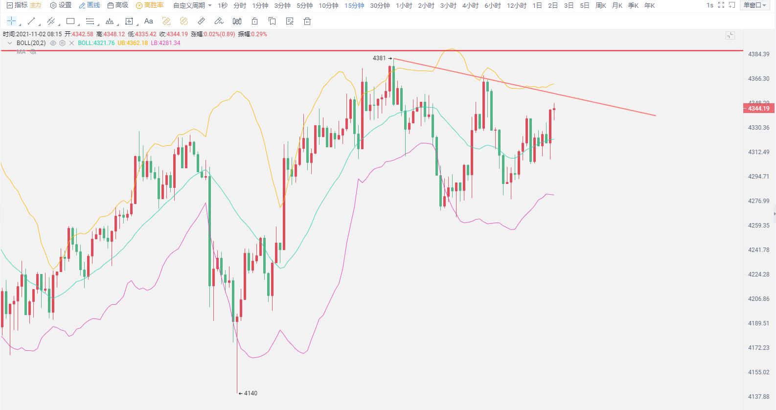 比特币价格行情分析(顶部多次试探，瀑布即将来袭)1