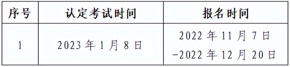 人力资源证书四级报考条件（人力资源证书四级报考条件是什么）