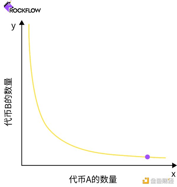 FTX暴雷事件向公众展现出中心化交易所(CEX)的致命漏洞8 FTX暴雷事件向公众展现出中心化交易所(CEX)的致命漏洞8