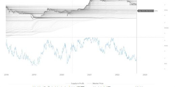 76万美元的BTC价格底部：比特币还没有底线1
