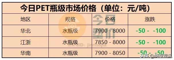 pbt报价(Pbt价格)