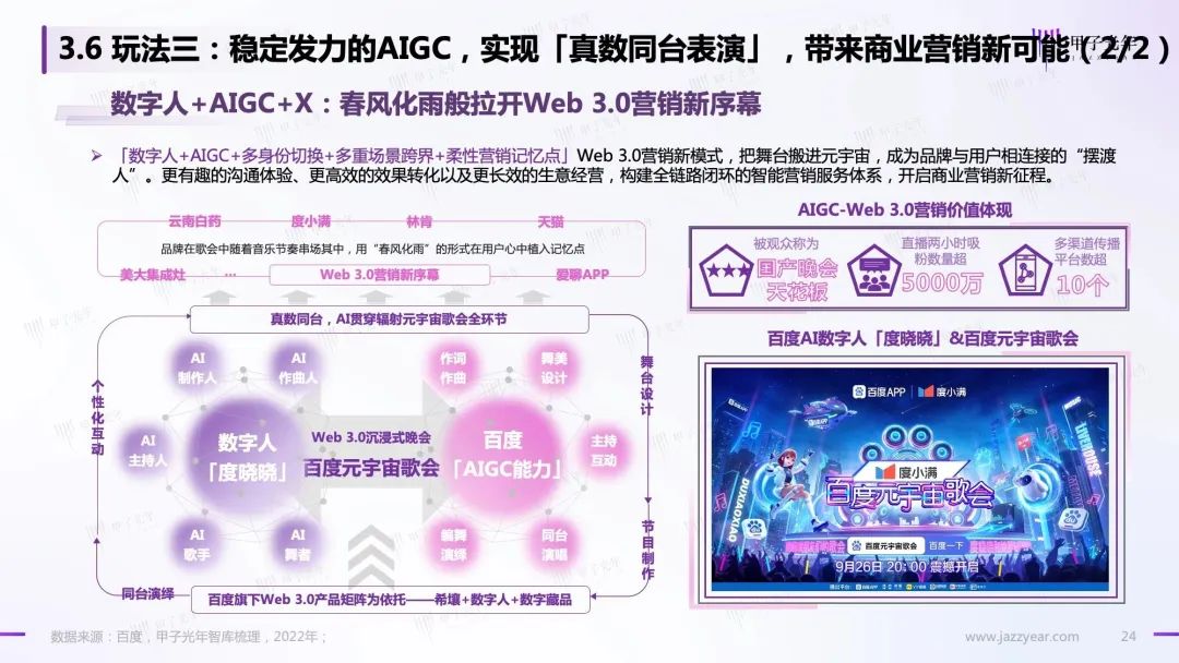 Web 3.0之数字人营销白皮书24 Web 3.0之数字人营销白皮书24