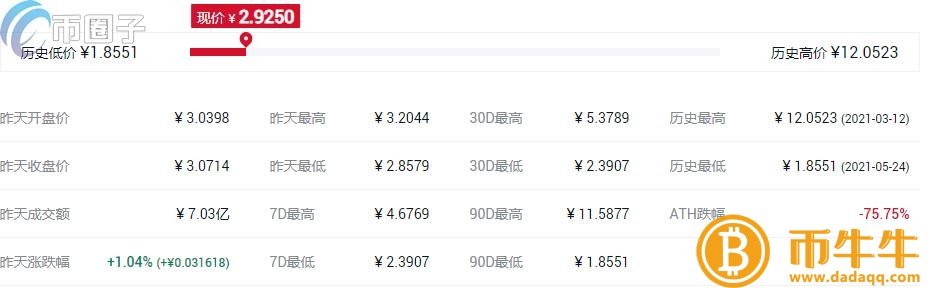 什么是同质化代币