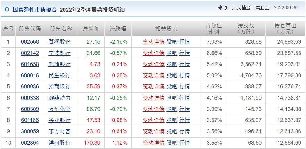 王睿基金经理档案(王睿智基金经理)