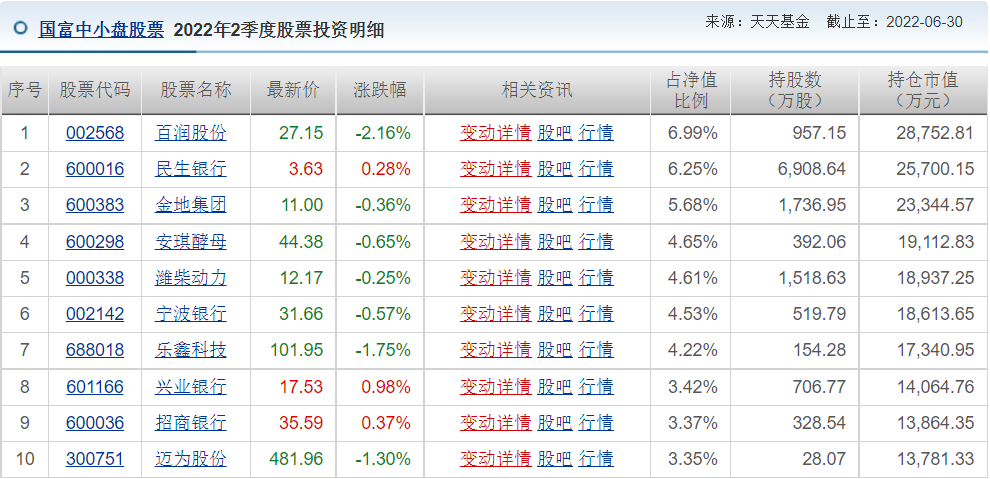 王睿基金经理档案(王睿智基金经理)