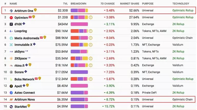 Arbitrum的观点、空投机会以及Alpha机会 Arbitrum的观点、空投机会以及Alpha机会