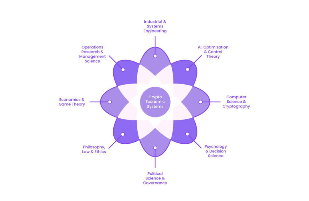Web3项目该如何规划计成熟的商业模式和代币经济