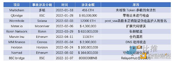 全球区块链产业全景与趋势::通胀、加息和下跌73 全球区块链产业全景与趋势::通胀、加息和下跌73