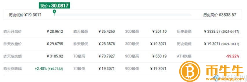 ZILD一枚硬币多少钱，ZILD最高价格和最低价格介绍