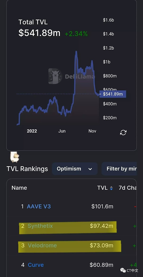 Optimism和Arbitrum的旗舰协议和生态系统比较2 Optimism和Arbitrum的旗舰协议和生态系统比较2