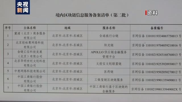 虚拟货币哪个平台比较好(虚拟货币交易平台哪个好)插图3 虚拟货币哪个平台比较好(虚拟货币交易平台哪个好)