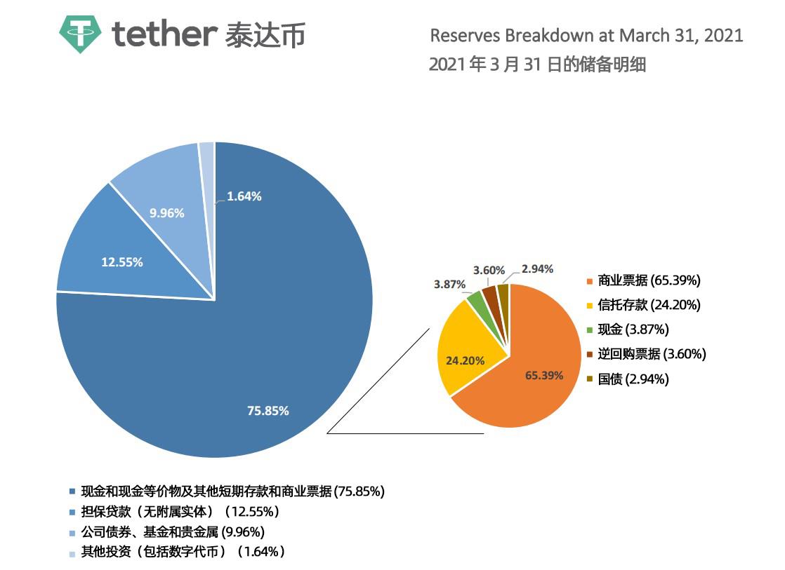 泰达币百科（泰达币介绍）