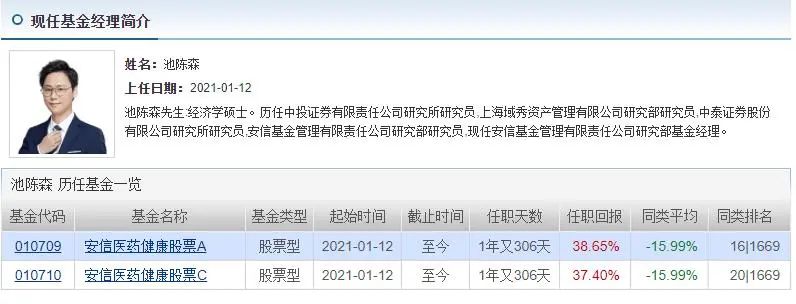 好基金推荐（基金排行榜）3