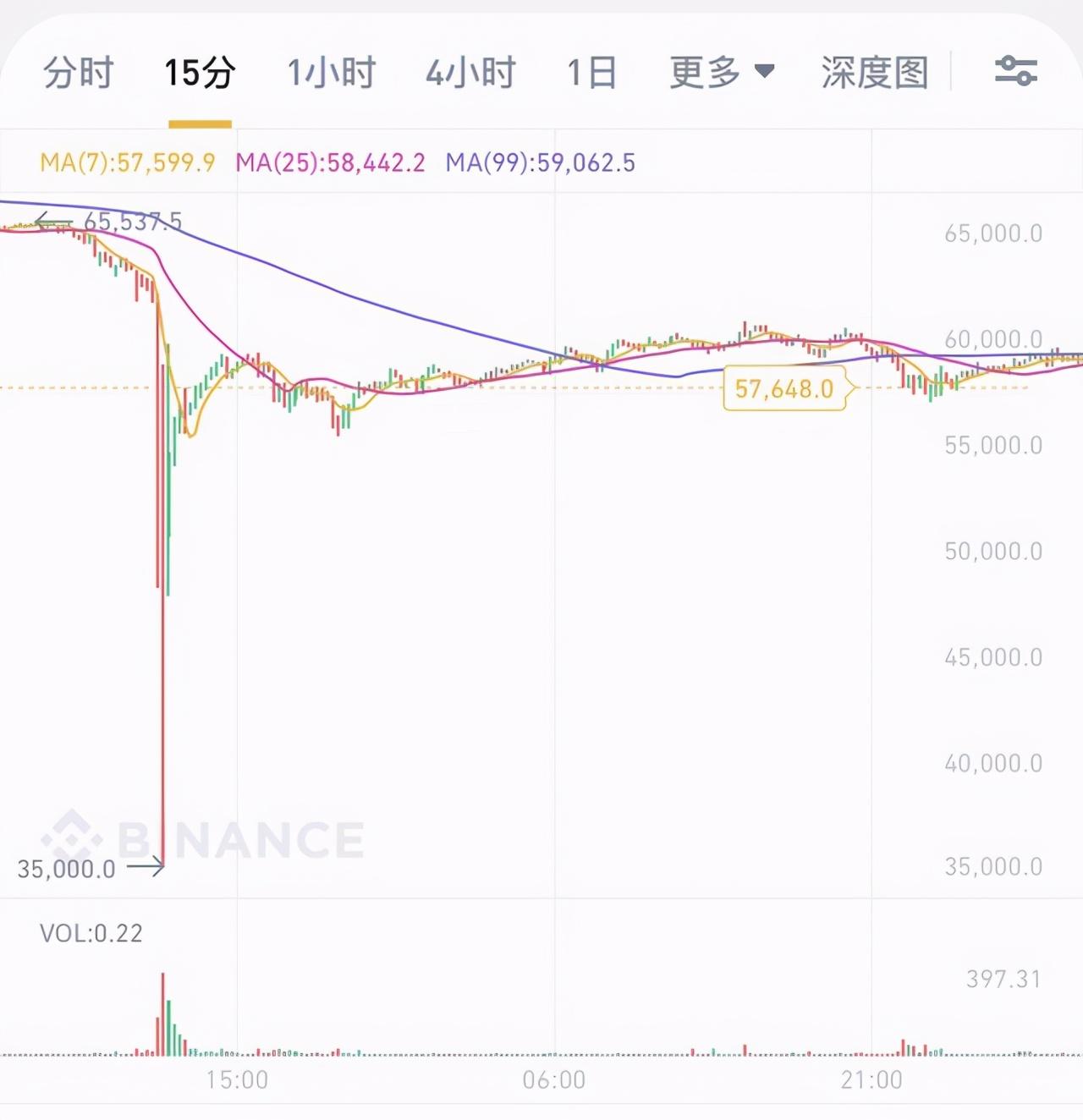 狗狗币还有上升空间吗(狗狗币现在怎么样)插图7 狗狗币还有上升空间吗(狗狗币现在怎么样)