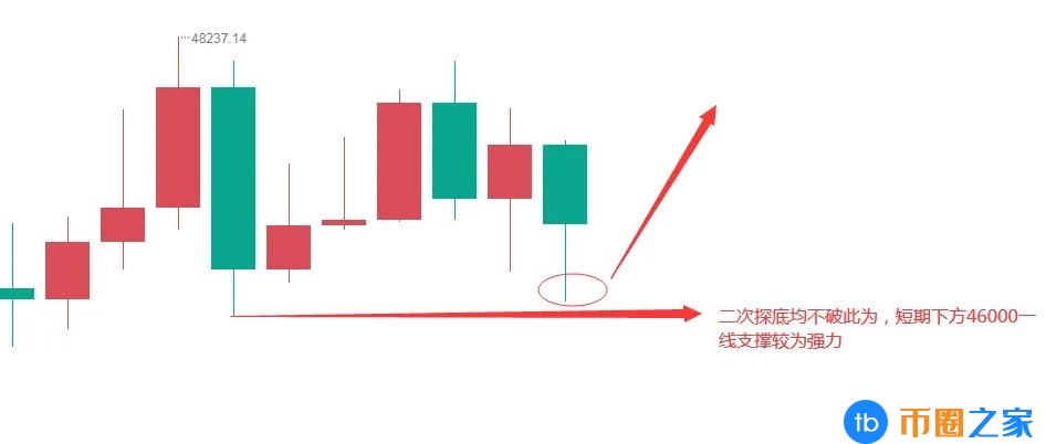 比特币每日行情分析建议(比特币今日的走势分析)
