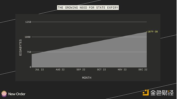 以太坊生态在 2023 年的 5 个预测4