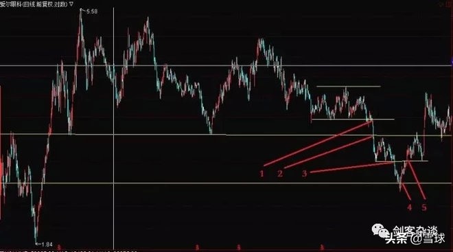 雪球怎么买入股票（如何用雪球选股）