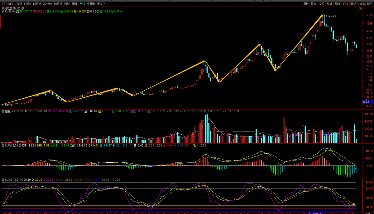 基金理财新手入门必修课（小白理财入门必修课）7