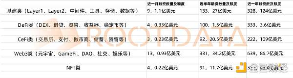 加密风投反思FTX崩盘:如何优化投资管理机制、避免为FOMO买单? 加密风投反思FTX崩盘:如何优化投资管理机制、避免为FOMO买单?