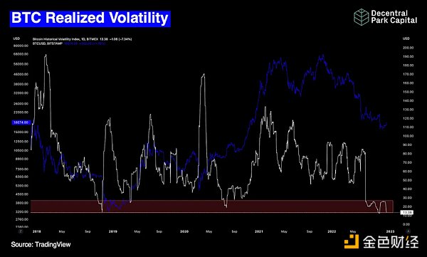 2022：加密货币市场这一年的22张图表5
