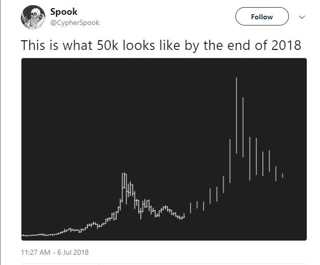 比特币和以太坊日交易量均有所下降，市场保持稳定在2700亿美元2