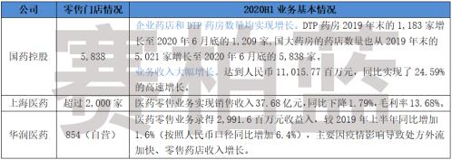 华润医药股票(华润医药股票000002)