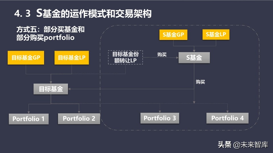 基金介绍ppt（基金介绍ppt结尾）71