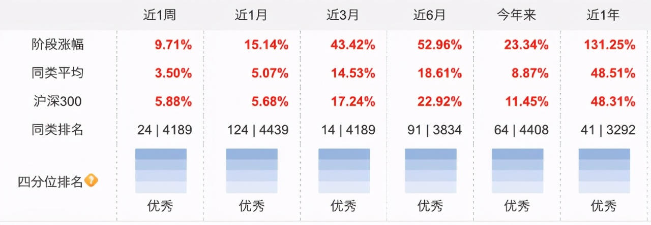 选什么基金适合做股债平衡（股债搭配基金）