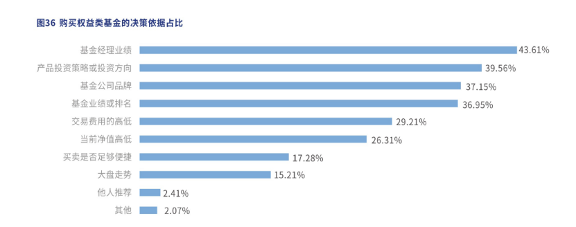 基金怎么玩收益高(基金怎么玩才能收益最大化)