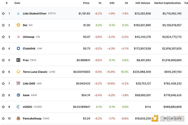 区块链日报 | SBF案法官或曾与FTX存在关联1