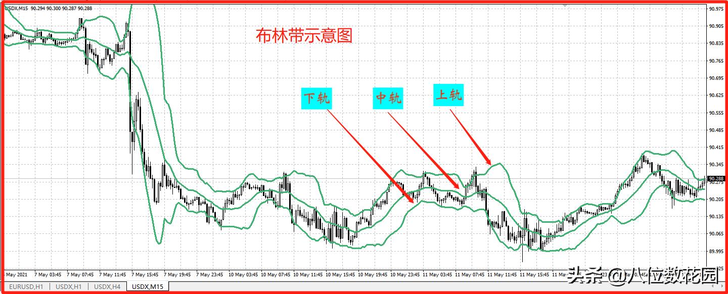 布林线的用法图解(布林线的运用技巧图解)