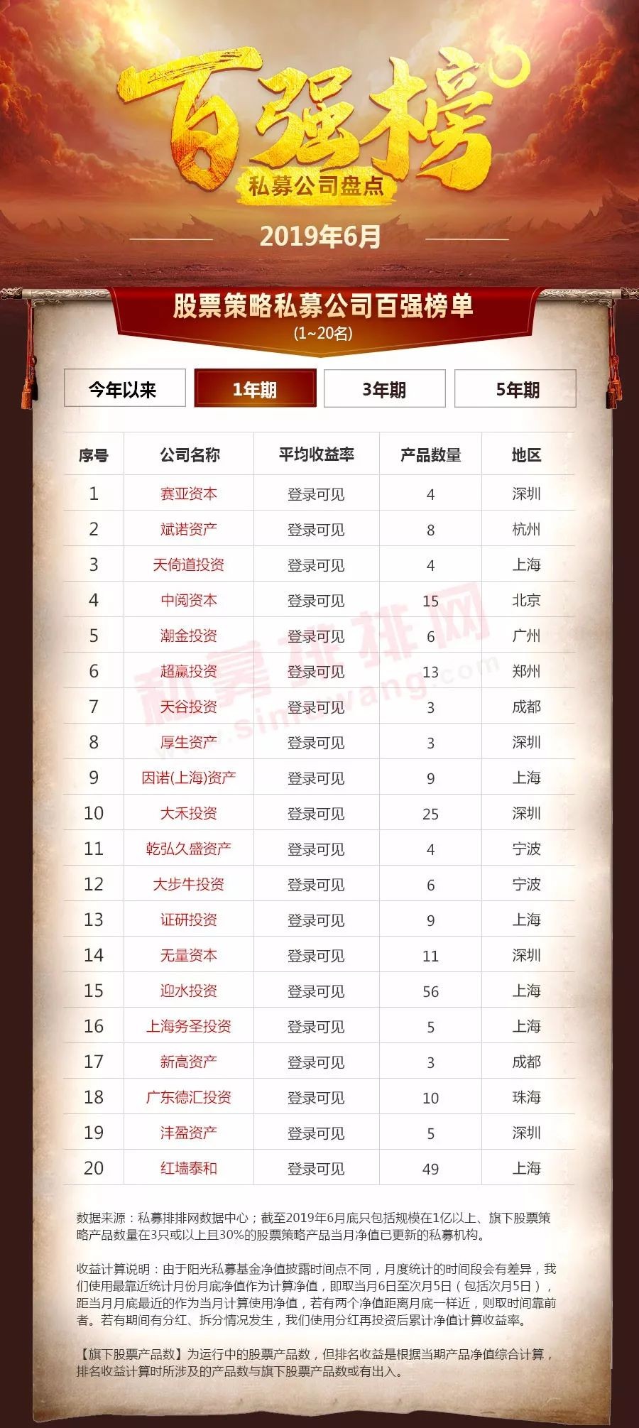 滚雪球私募全国排名（滚雪球私募上海分公司）11