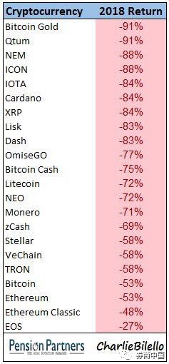 挖矿机暴跌90%！强势美元之下币圈“先崩为敬”，剩下的想法，换美元？,艾达币能挖吗3