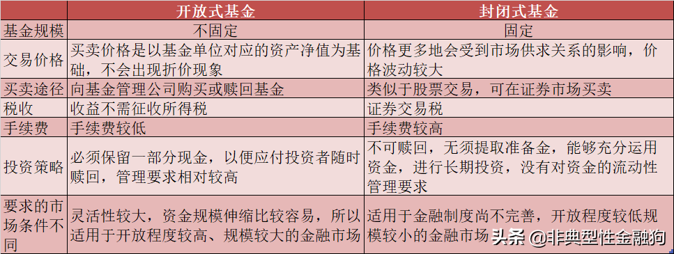 如何买基金基金新手入门（新手怎么买基金）