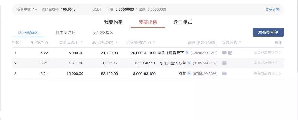 泰达币价格波动（泰达币大涨）